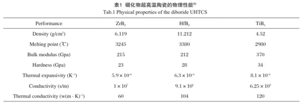 硼化钨熔点，二硼化钨厂家，二硼化钨用途