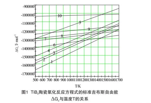 硼化钨熔点，二硼化钨厂家，二硼化钨用途