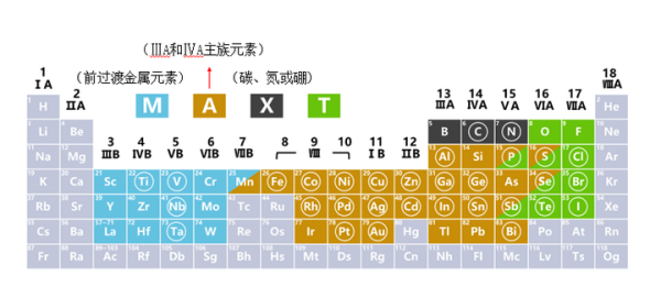 一硼化钼厂家,一硼化钼价格,一硼化钼供应商