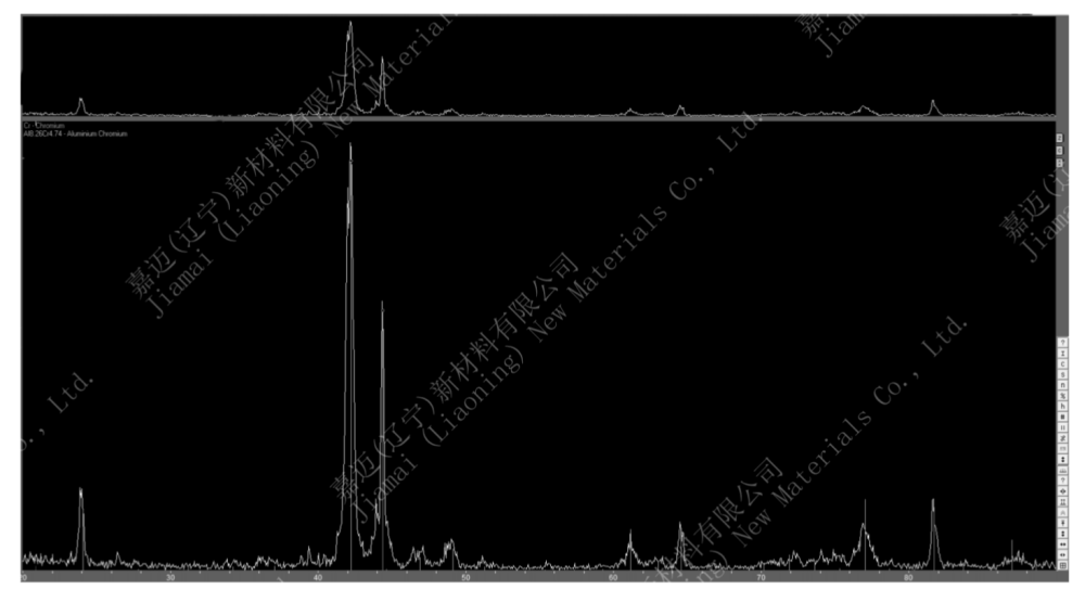 铬铝合金应用领域