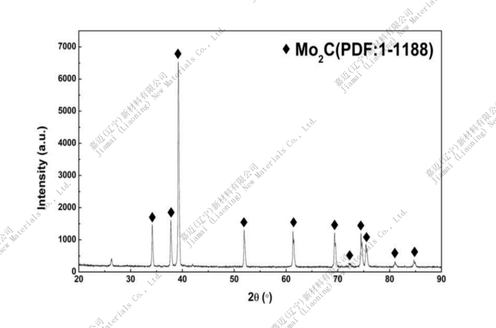 碳化钼应用领域