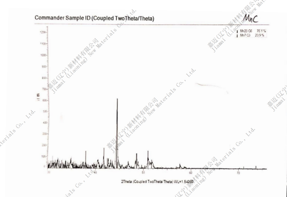 碳化锰应用领域