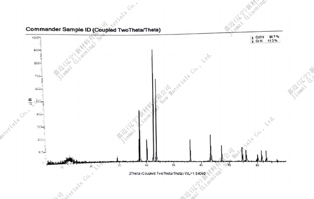 氮化铬应用领域