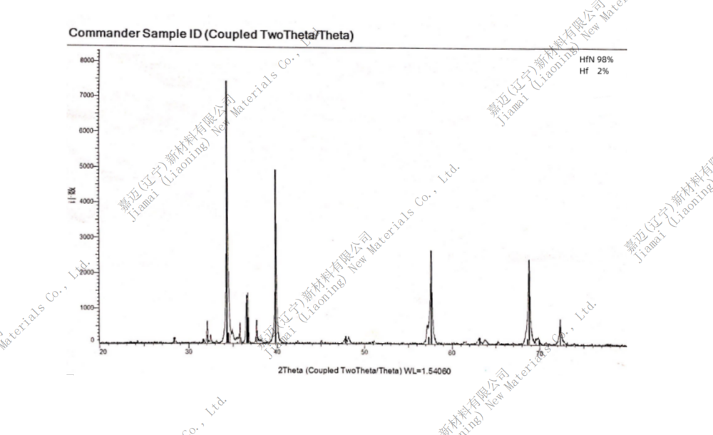 氮化铪应用领域
