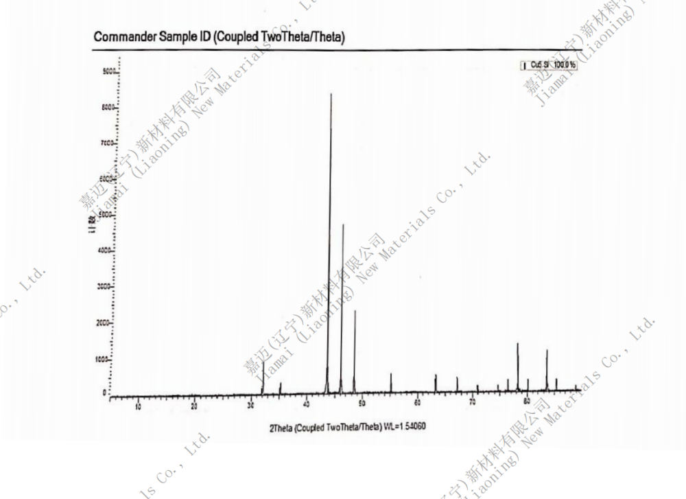 一硅化五铜密度