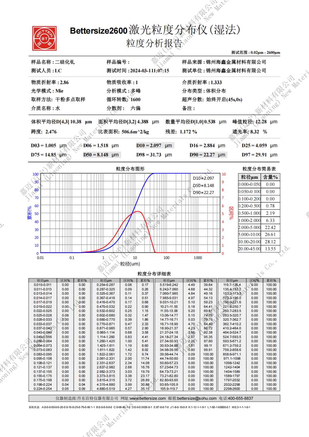二硅化钆应用领域