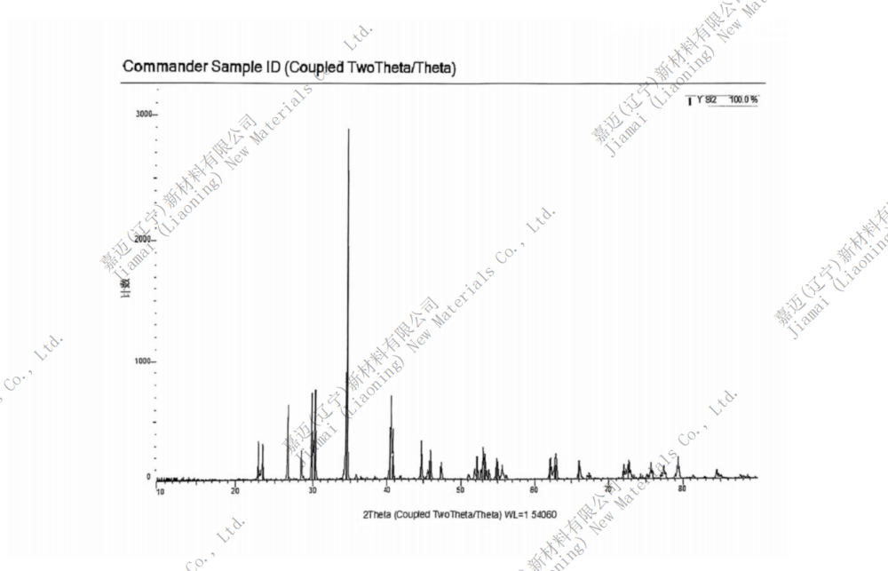 二硅化钇应用领域