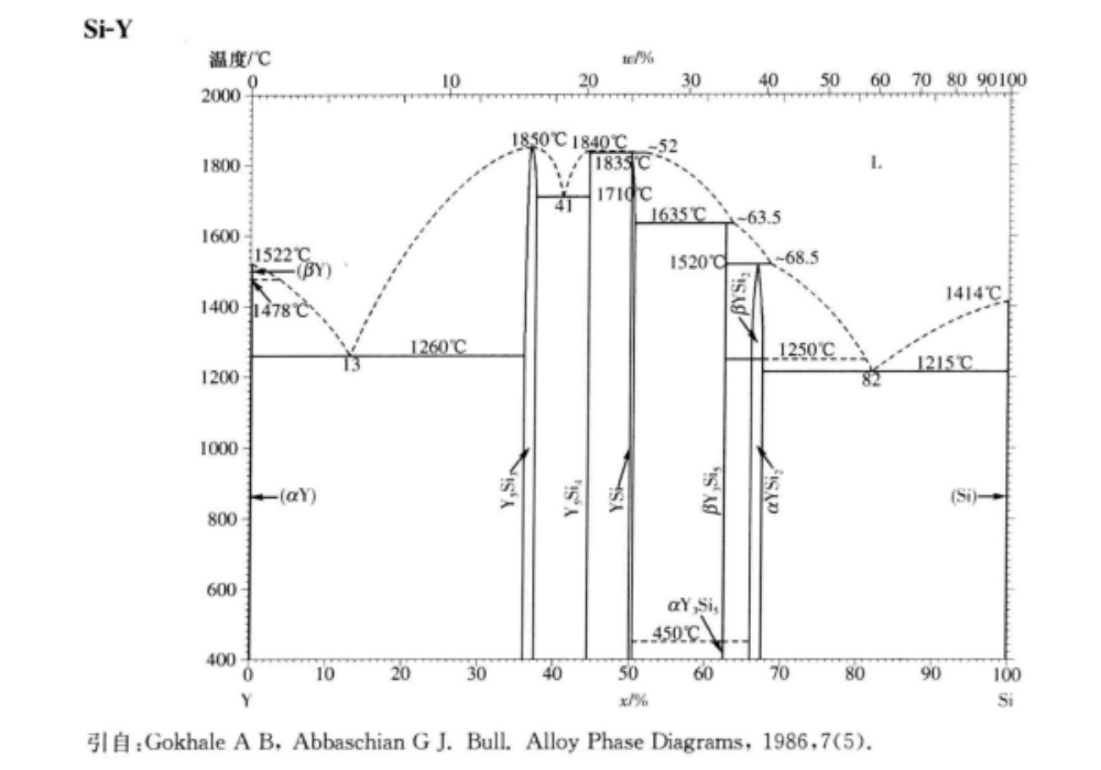 硅化钇生产厂家