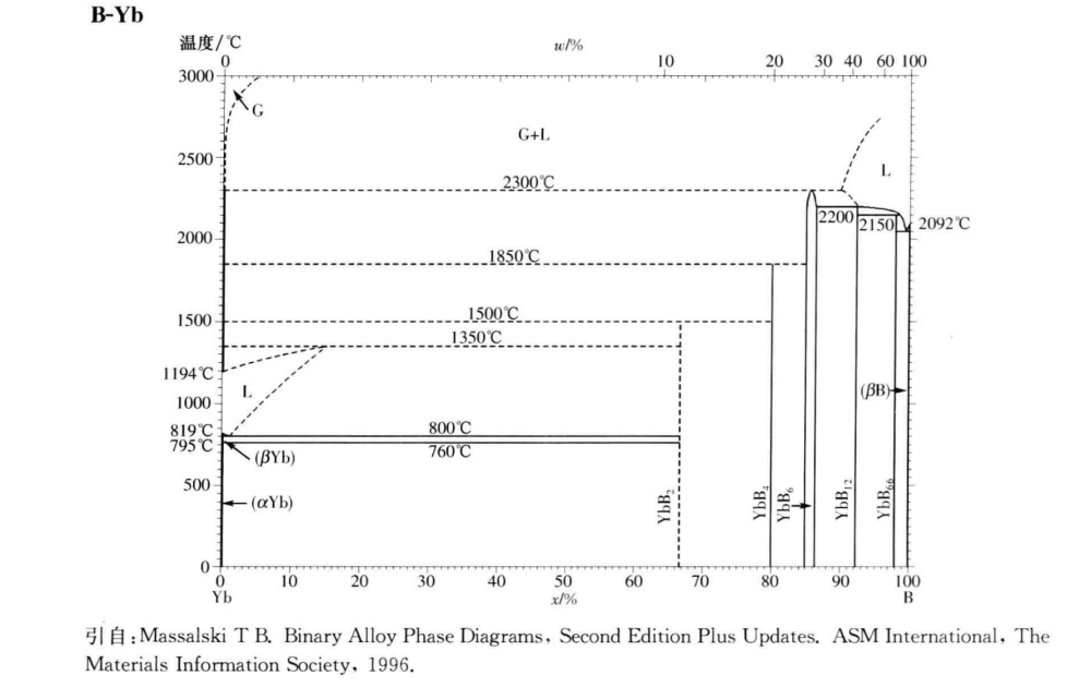 六硼化镱供应商