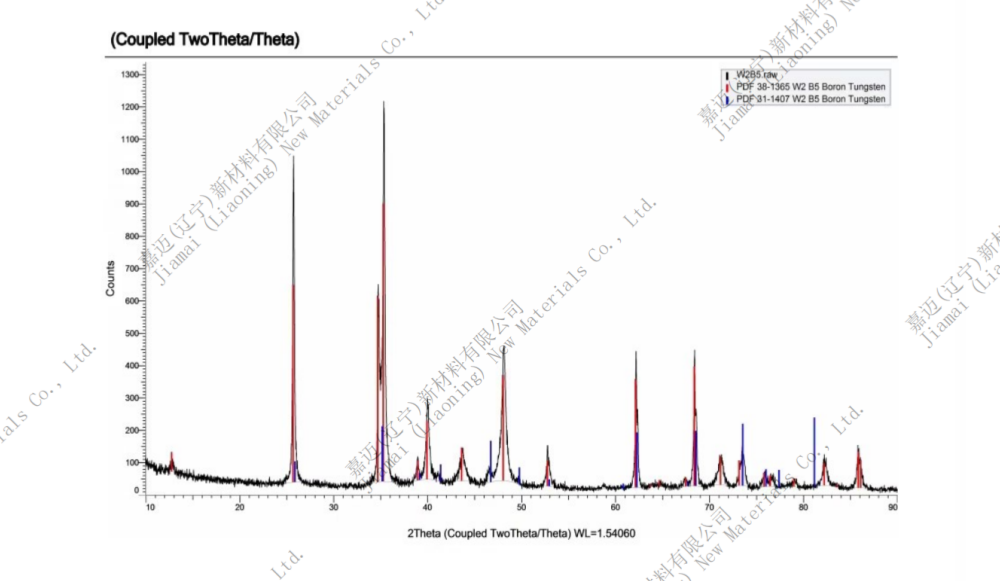 五硼化二钨密度