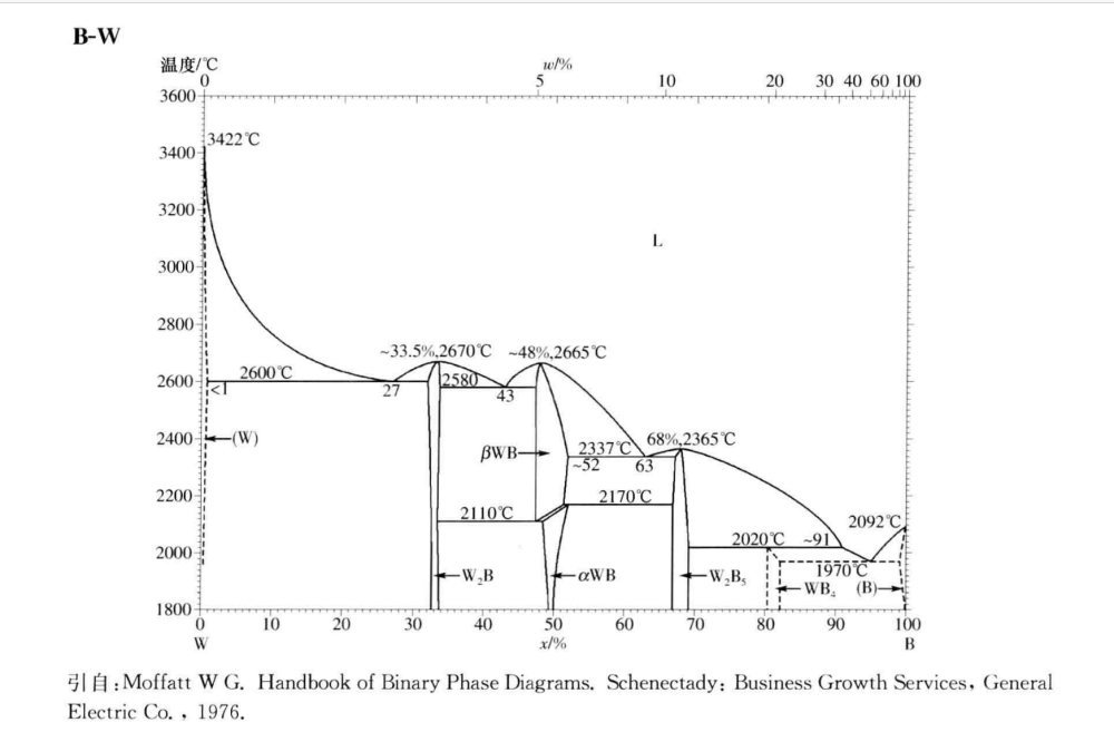 五硼化二钨生产厂家