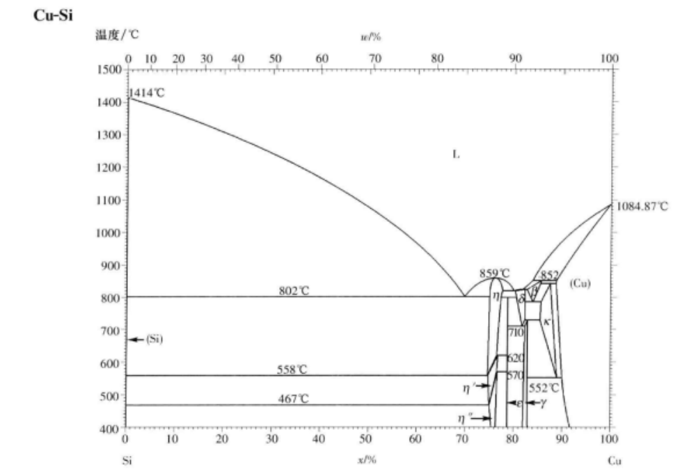 硅化铜生产厂家
