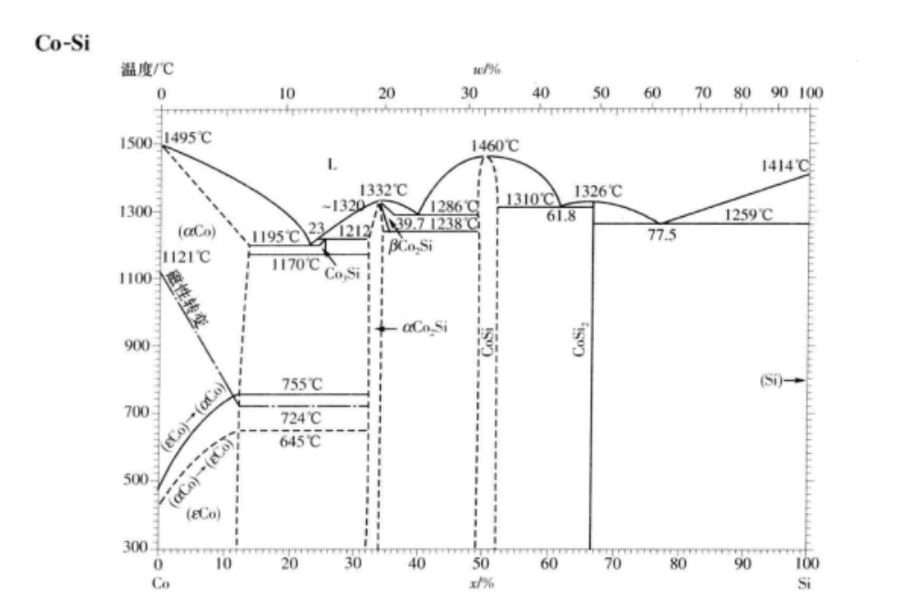 硅化钴生产厂家