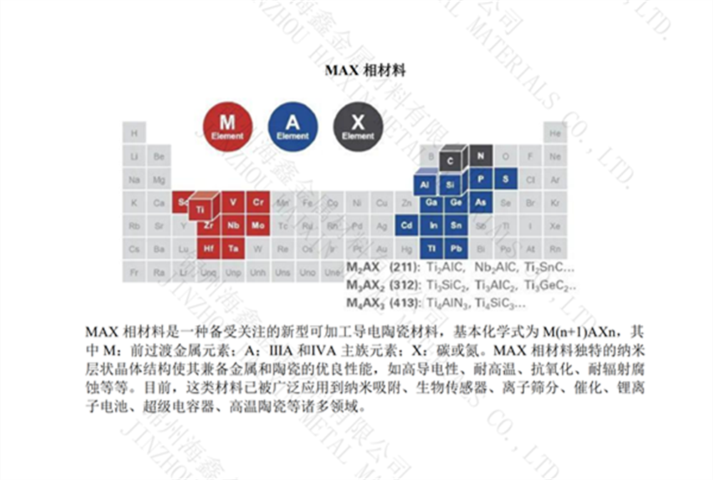 Titanium aluminium carbide