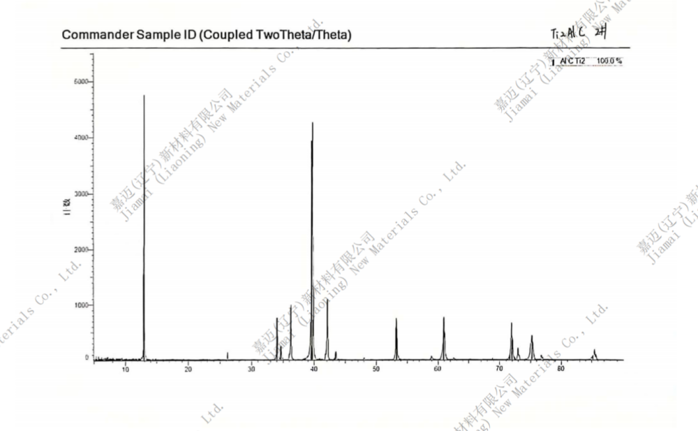 碳化铝钛应用领域