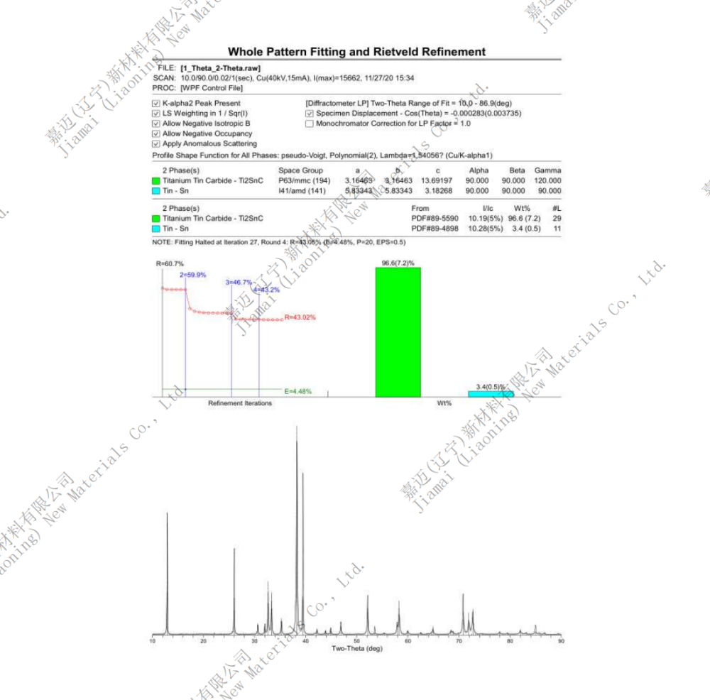 碳化锡钛应用领域