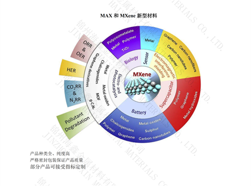 碳化铌铝生产厂家