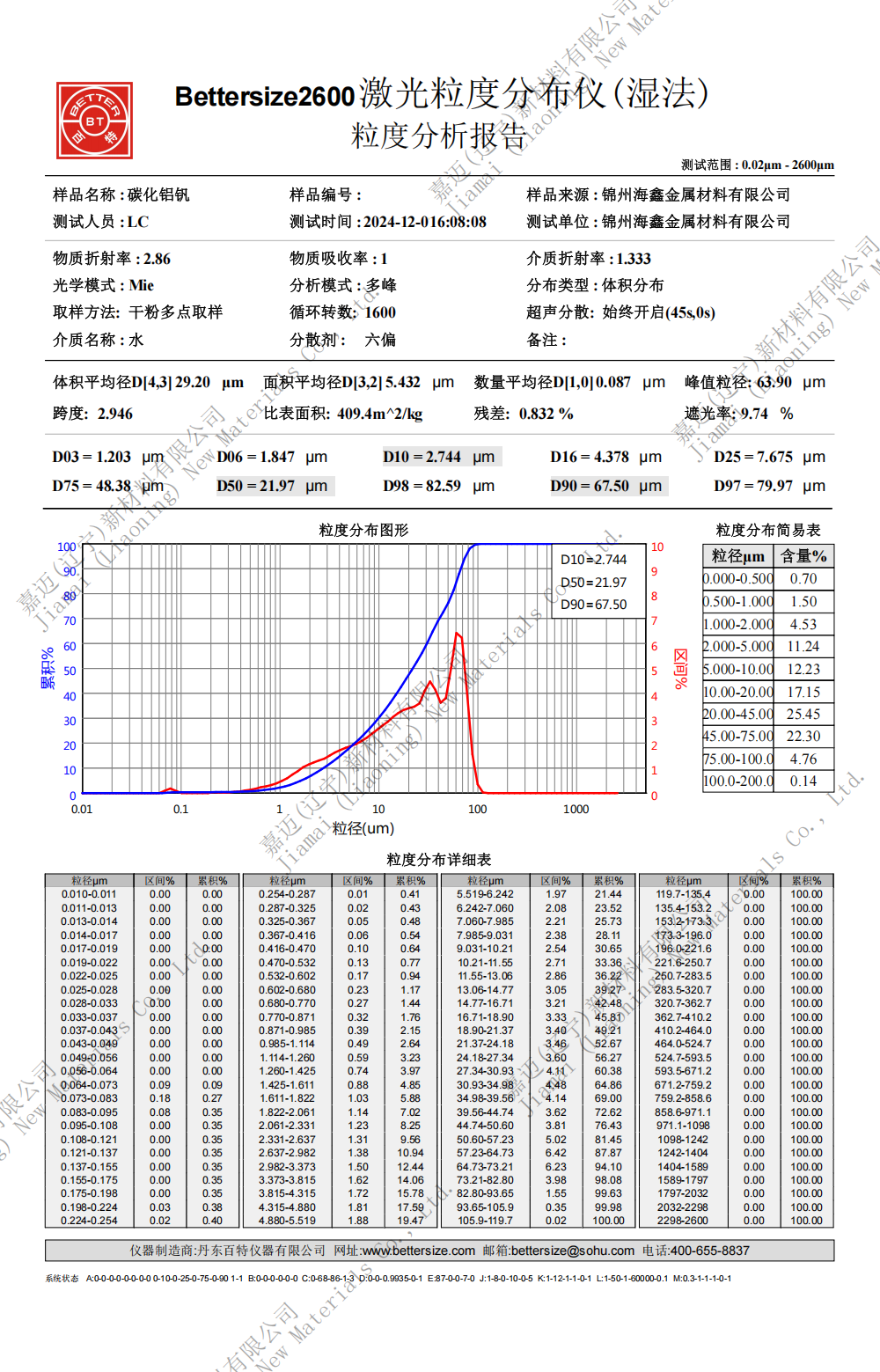 碳化铝钒应用领域