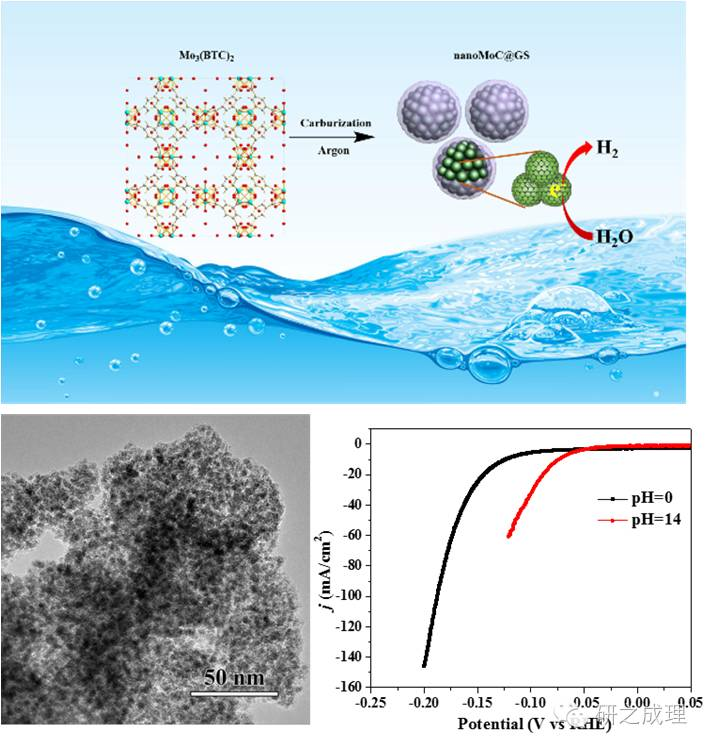 碳化钼，碳化钼价格，碳化钼厂家