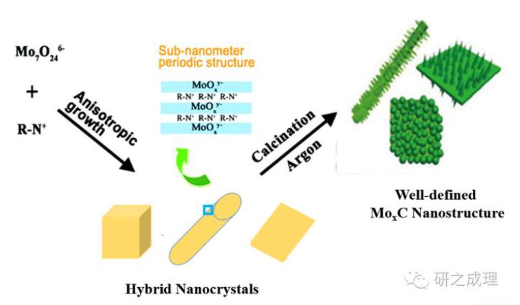 碳化钼，碳化钼价格，碳化钼厂家