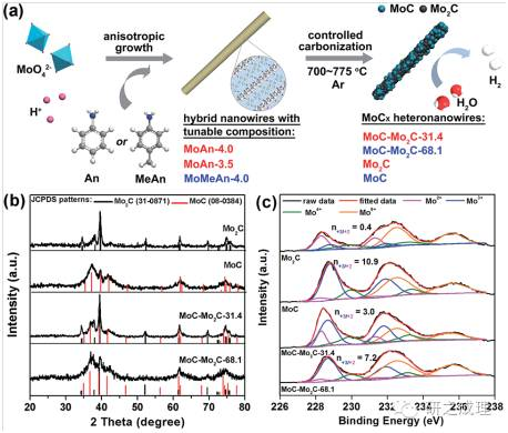 碳化钼，碳化钼价格，碳化钼厂家