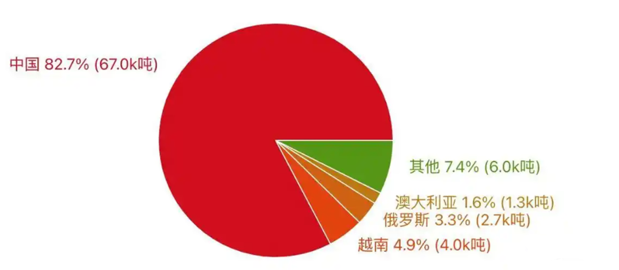 硼化钨,硅化钨,钨合金